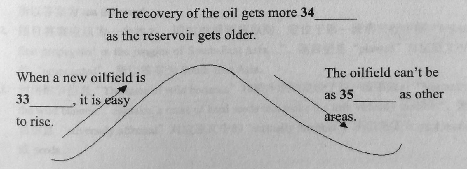 Question diagram