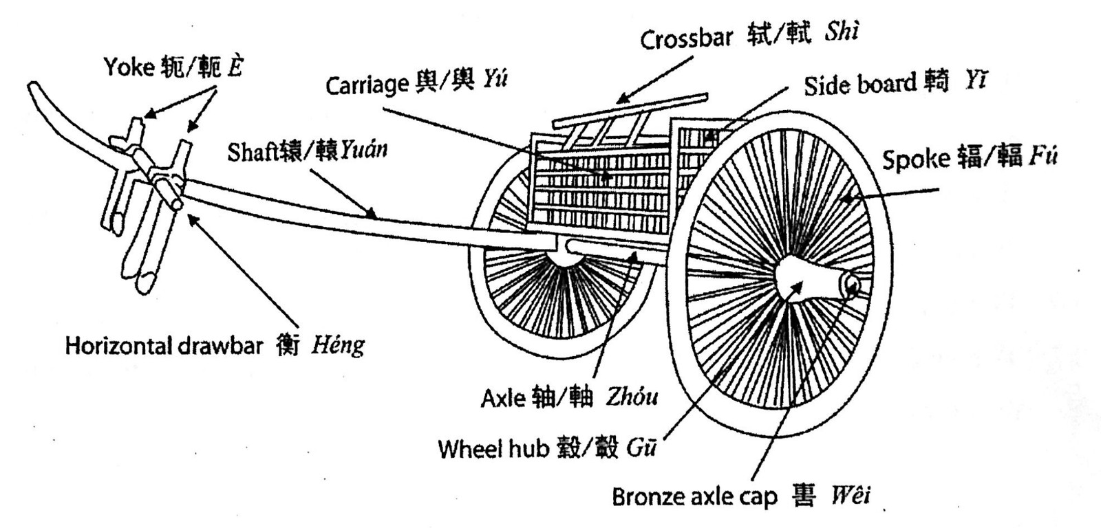 Question diagram