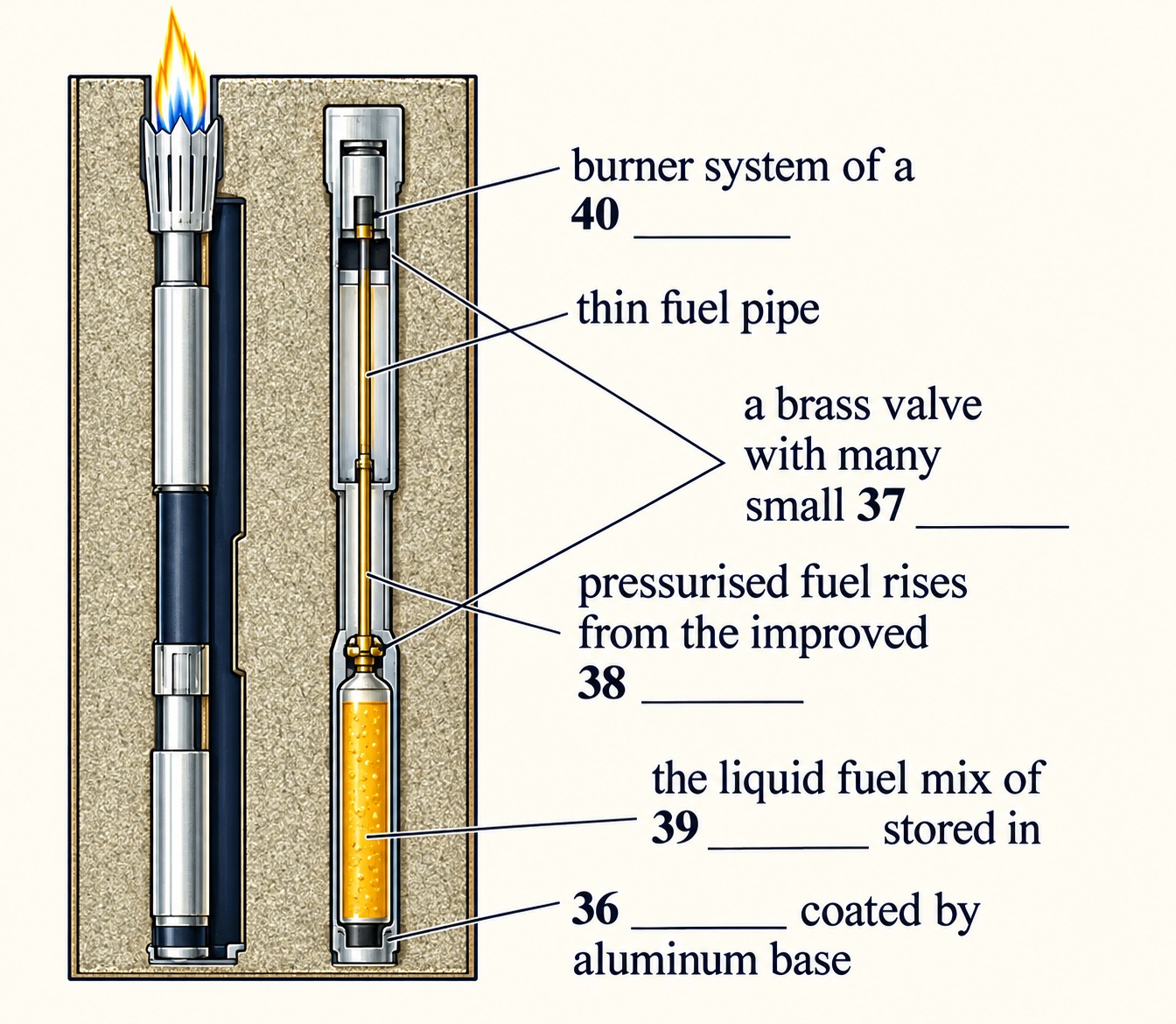 Question diagram