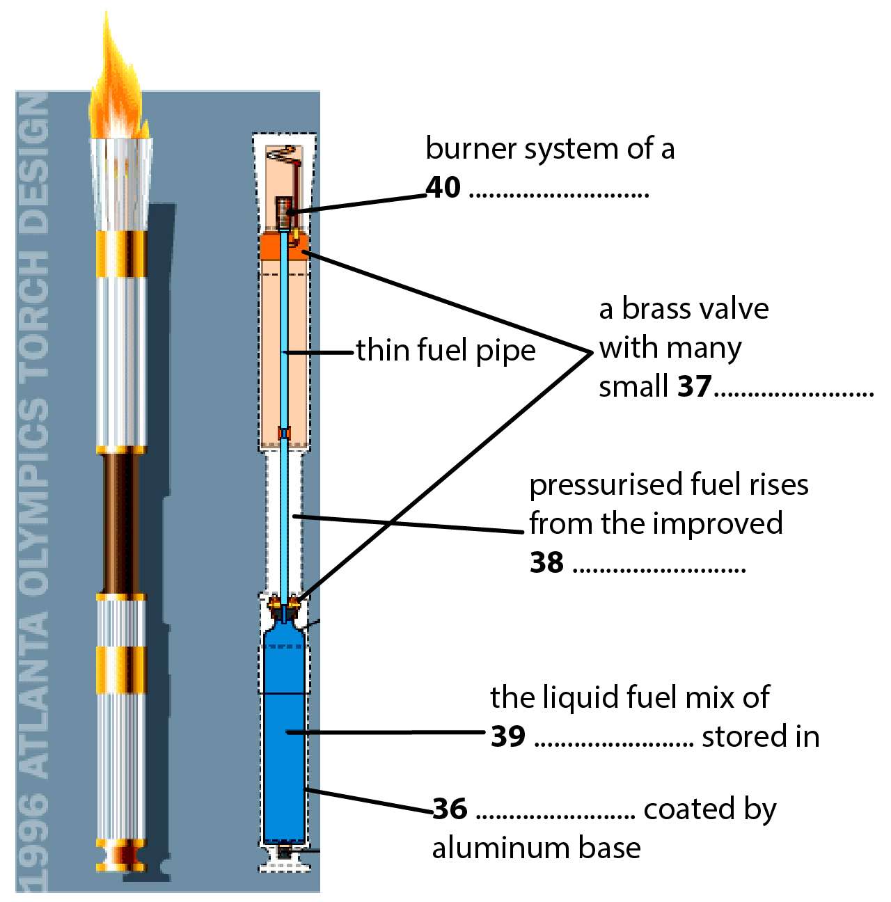 Question diagram