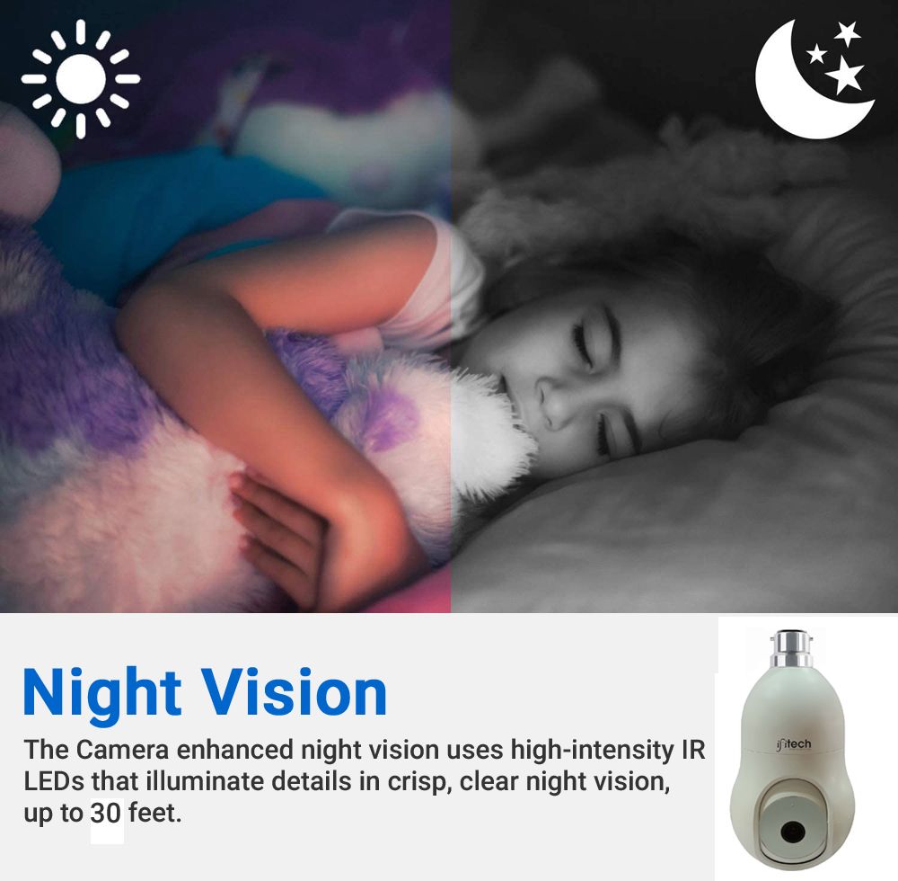 Bulb Holder Camera