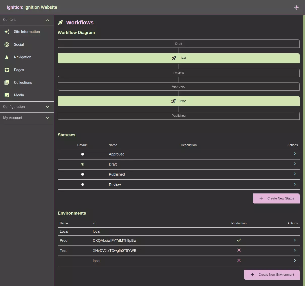 Screenshot of display of statuses and environments and how they interact