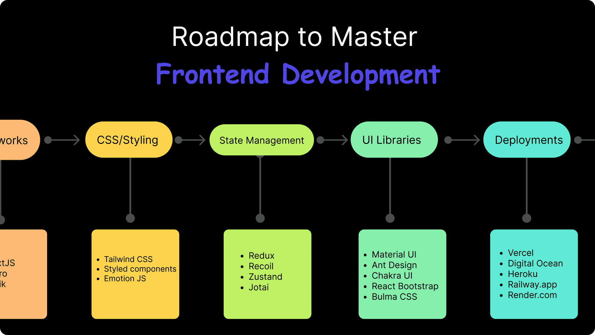 Frontend Development Roadmap Banner