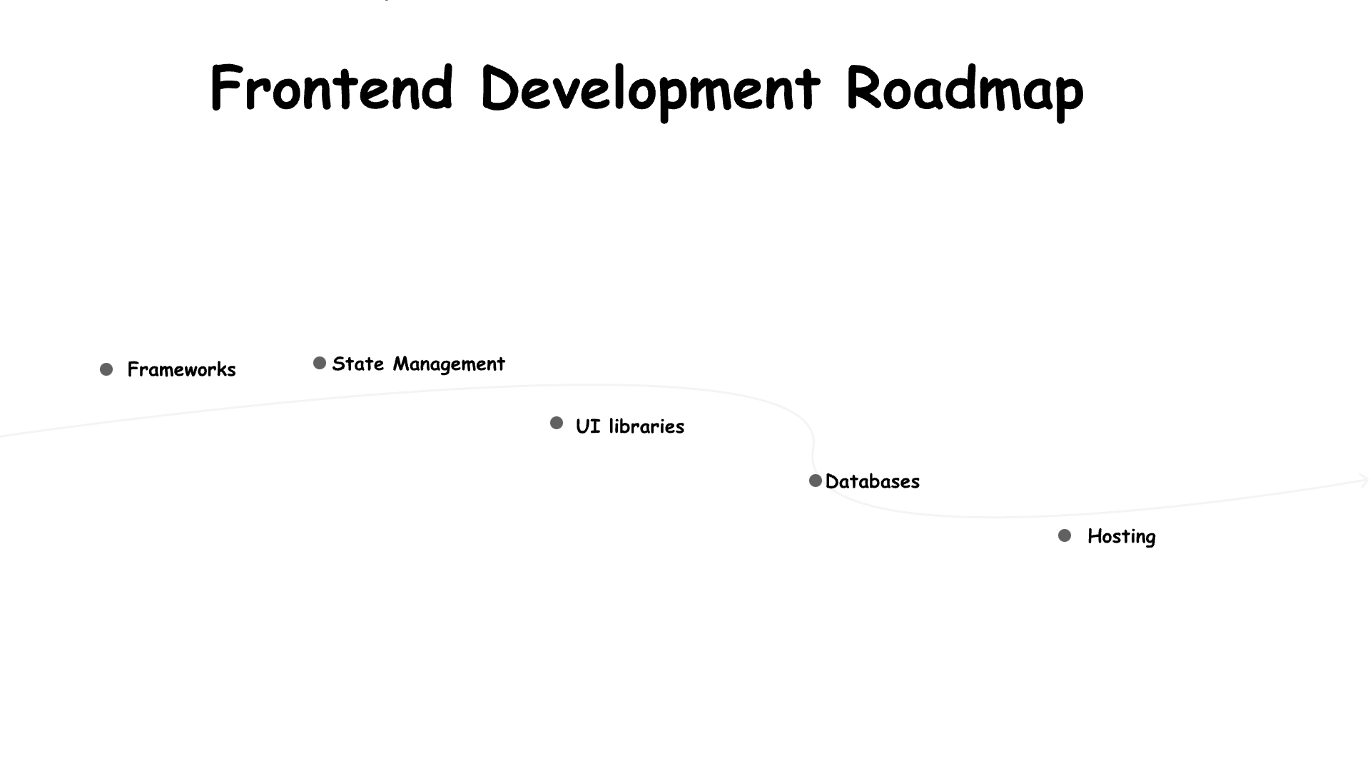 Frontend Roadmap