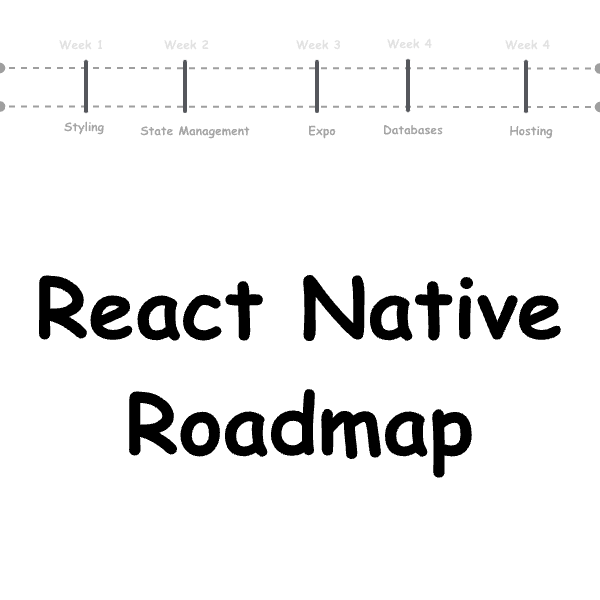 Mobile Roadmap