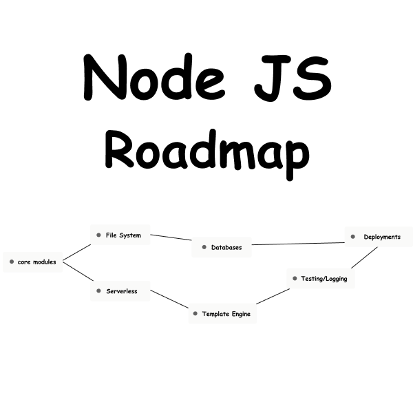 Backend Roadmap