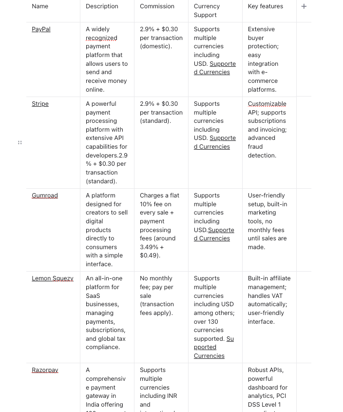 10+ Payment Gateways 