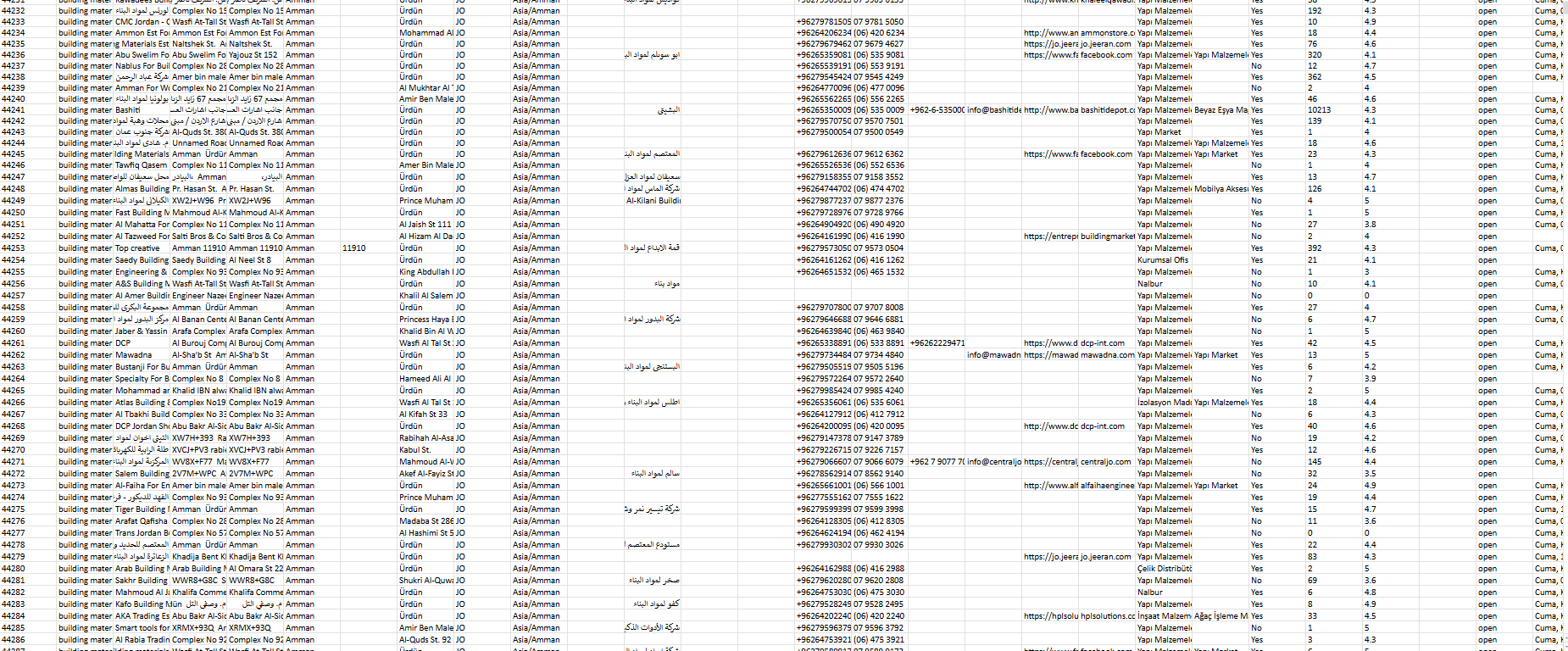 Kimya Fuarında Dijital Başarı