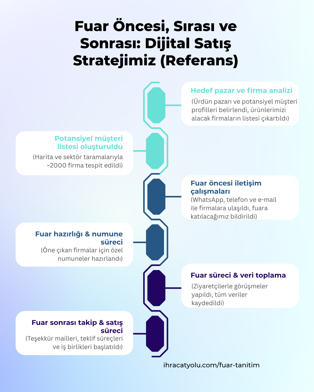 Kimya Fuarında Dijital Başarı