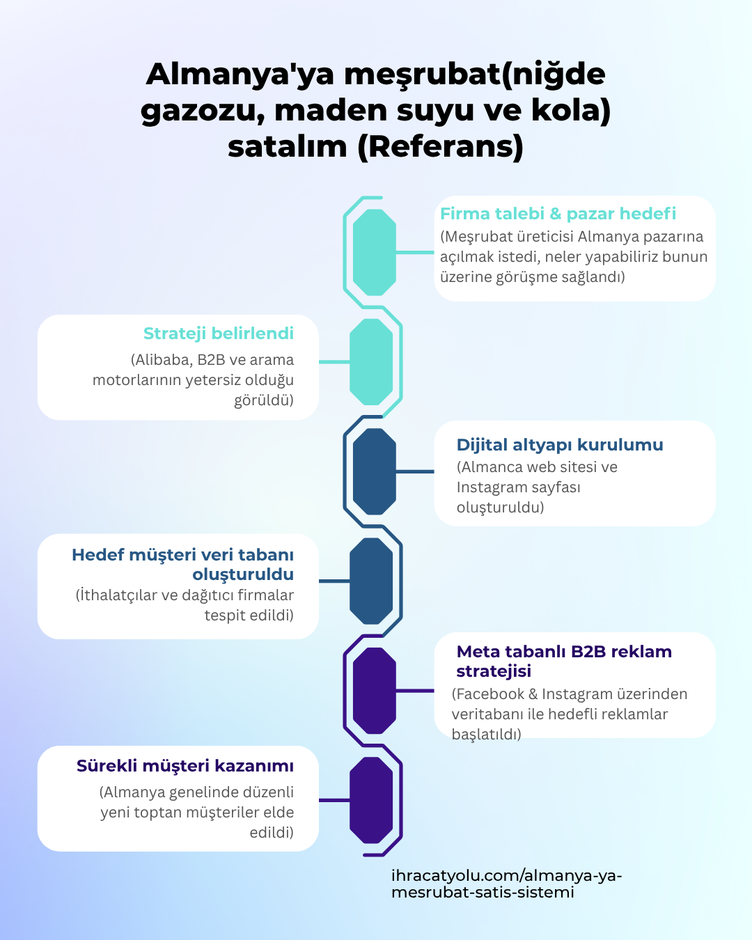 Almanya'ya Meşrubat Satalım