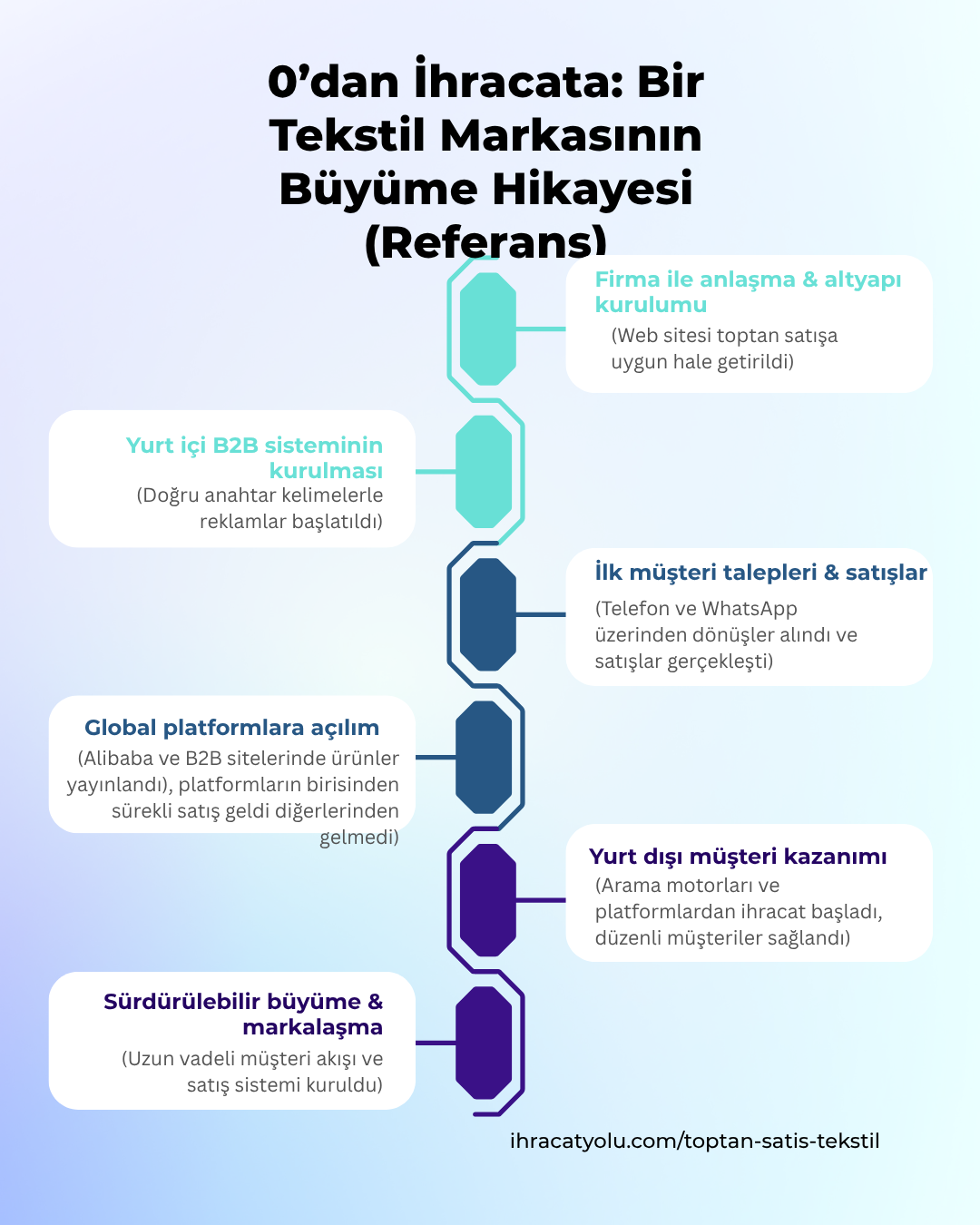 Toptan Satışta Global Başarı