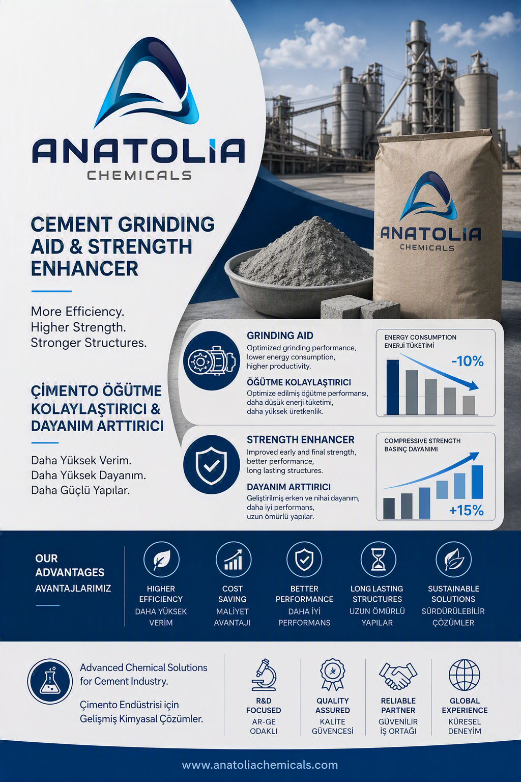 Cement Grindig Aids Chemicals