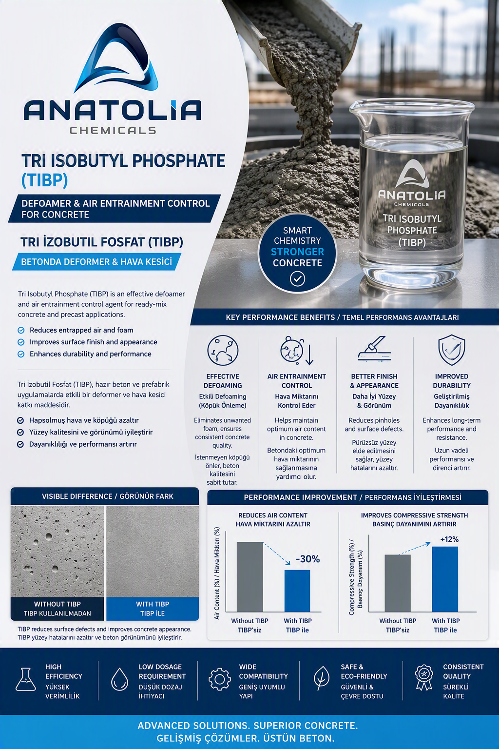 Tri Isobutyl Phosphate