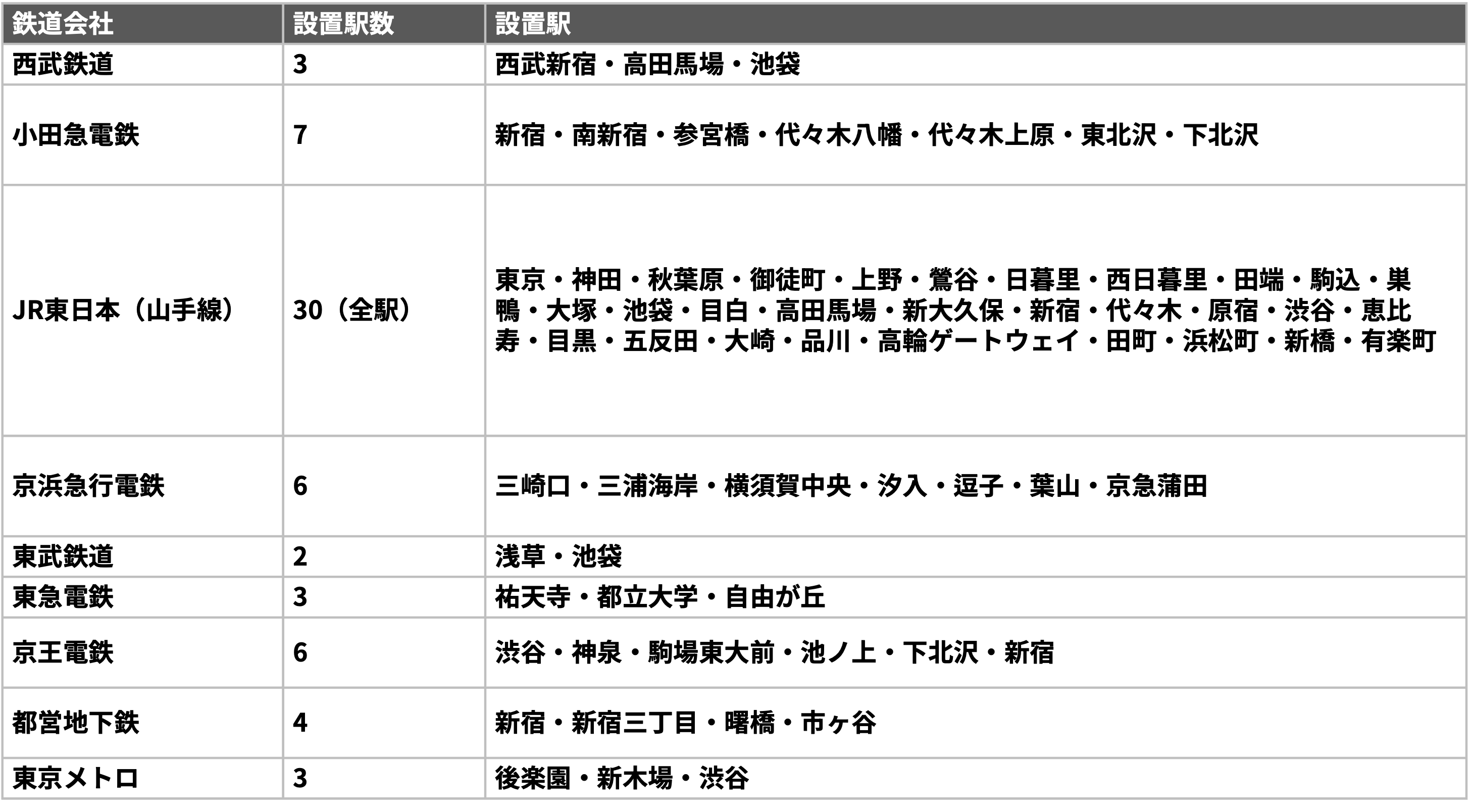 notion_news%2Fikasa_mini_stations.png