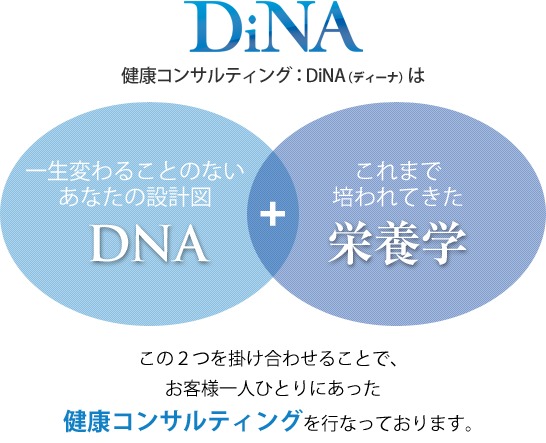 DNA遺伝子解析（肥満遺伝子）