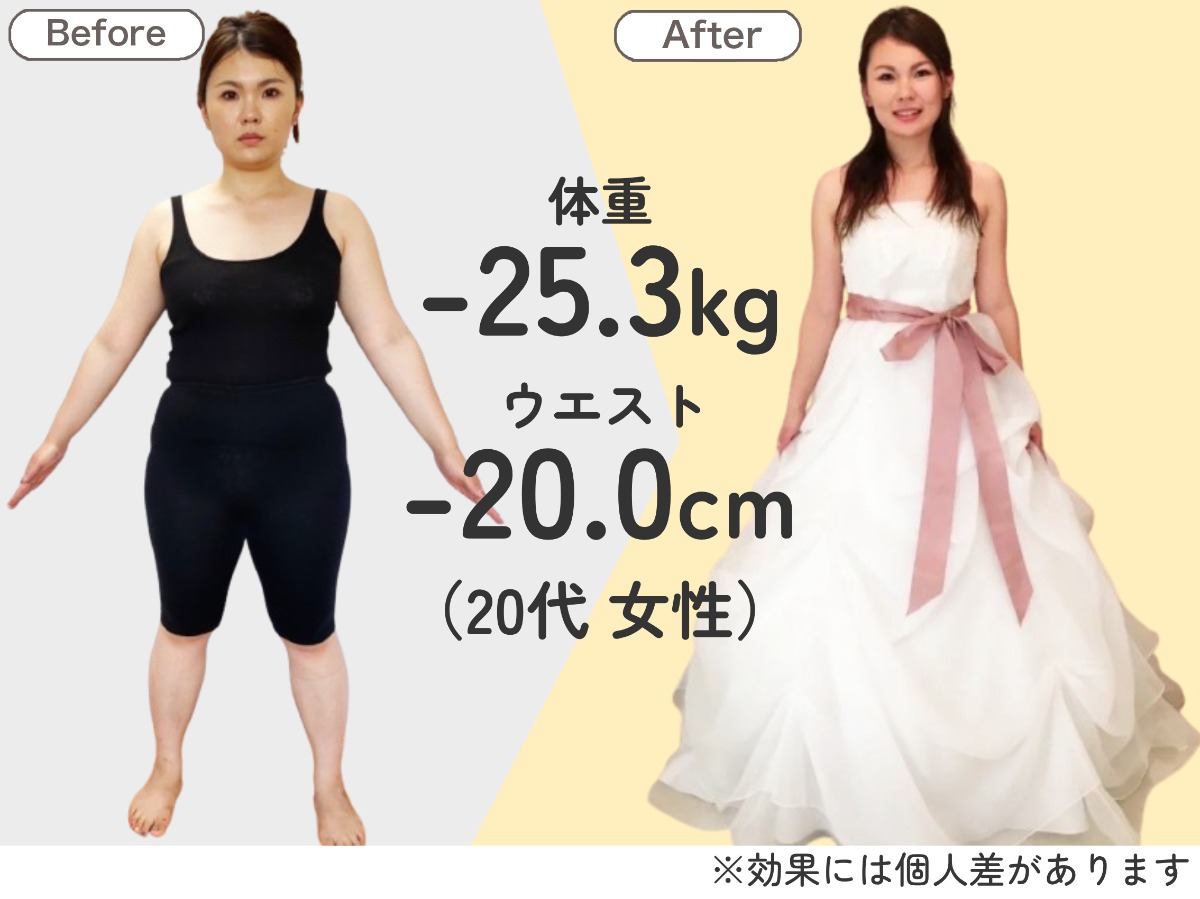 DNAダイエットカウンセリング+世界特許波形のEMS体験
