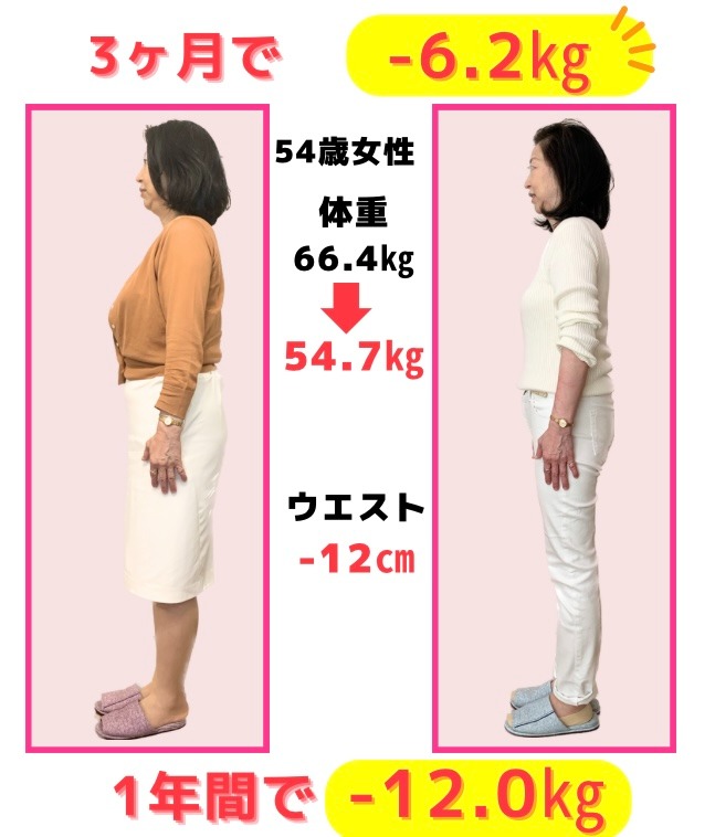 このダイエットでやっと痩せられました！