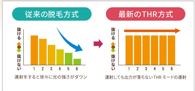 施術時間がスピーディー