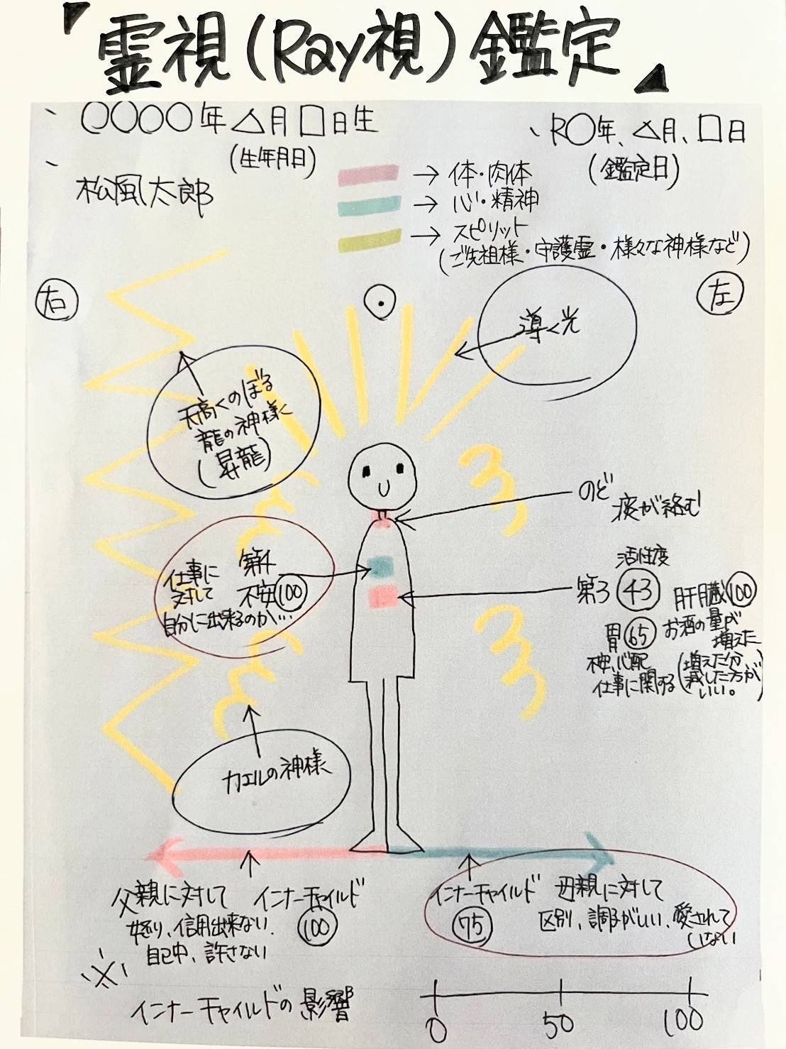 霊視(Ray視)鑑定