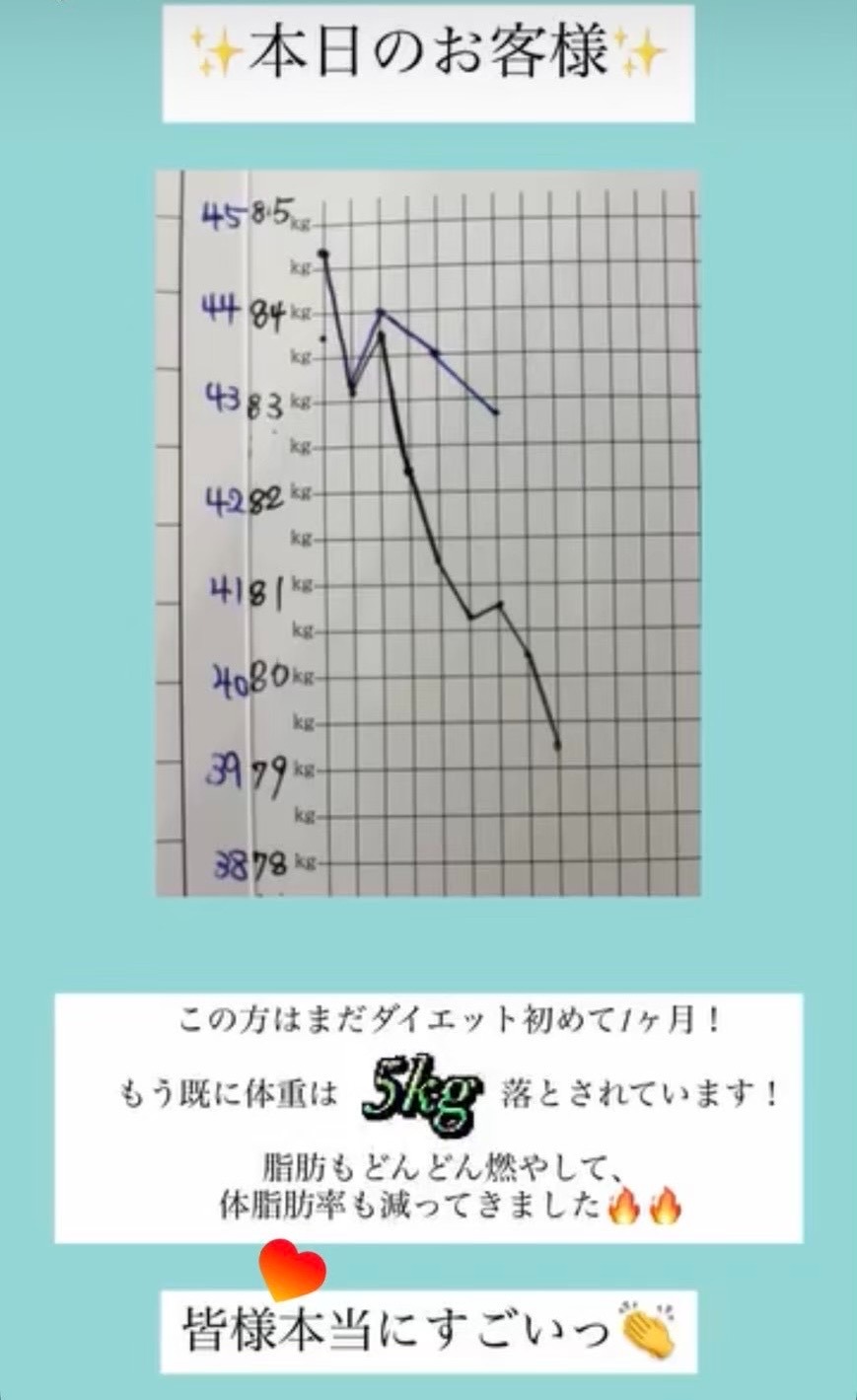 特長②:運動なしで着実に変化