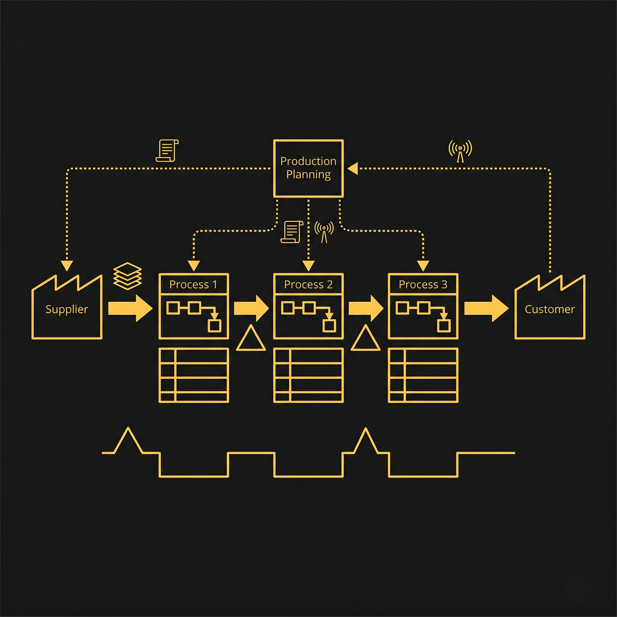 Value Stream Mapping