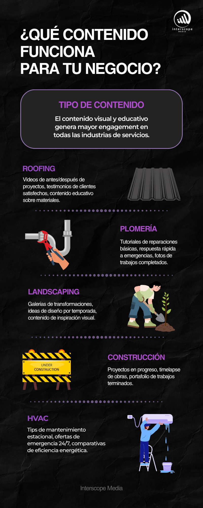 ¿Por qué tu contenido no funciona? El tipo de contenido que sí convierte según tu servicio