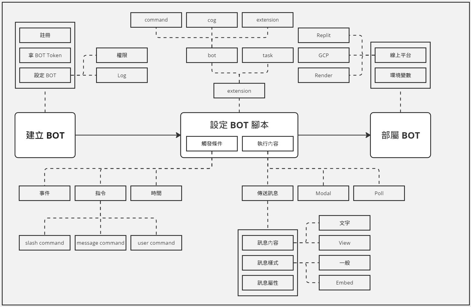 roadmap