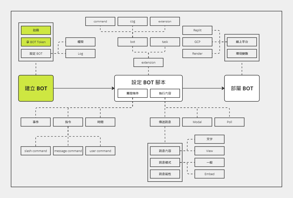 roadmap02