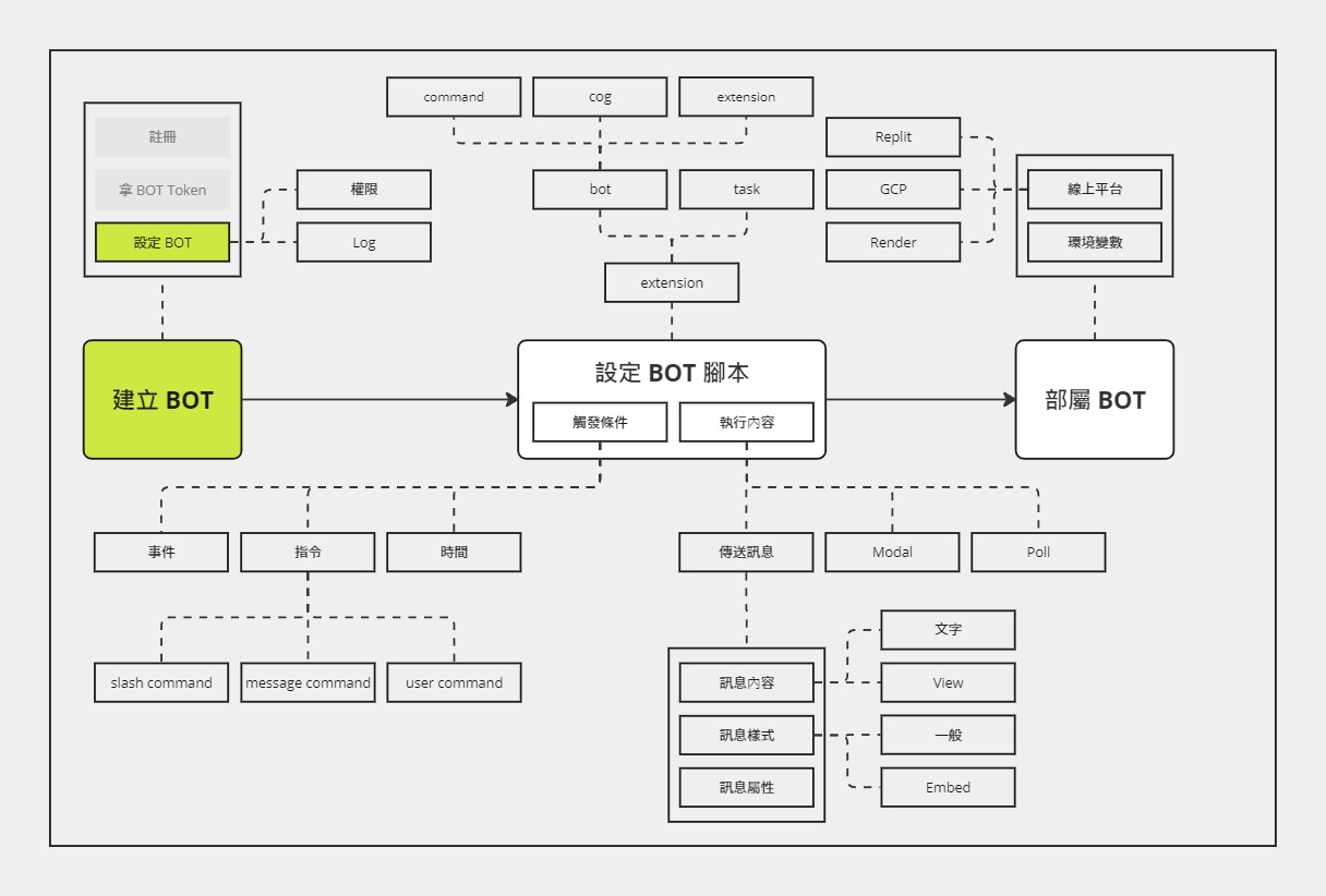 roadmap03