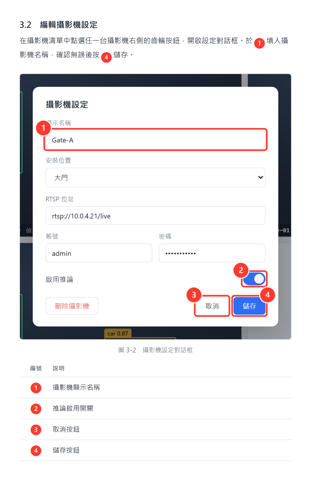 手冊成品示意:正文、截圖與 legend 表格
