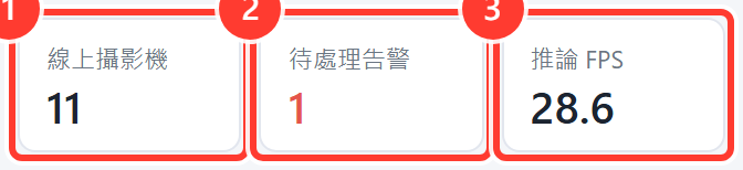 預設擺放,三個圓標都被畫布邊界裁掉