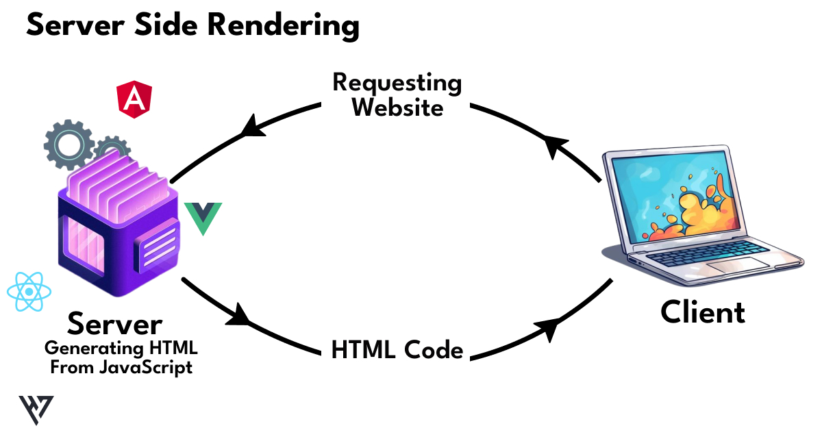 Server Side Rendering