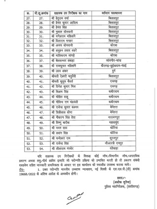 BREAKING NEWS: पुलिस विभाग में बड़ी संख्या में हुआ प्रमोशन, DGP ने जारी किया आदेश