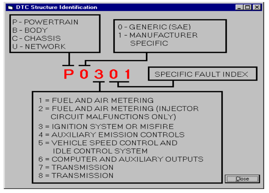 DTC_Diagram