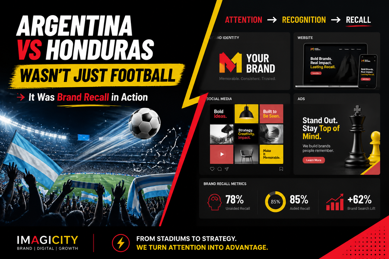 Argentina vs Honduras brand recall marketing lesson for businesses