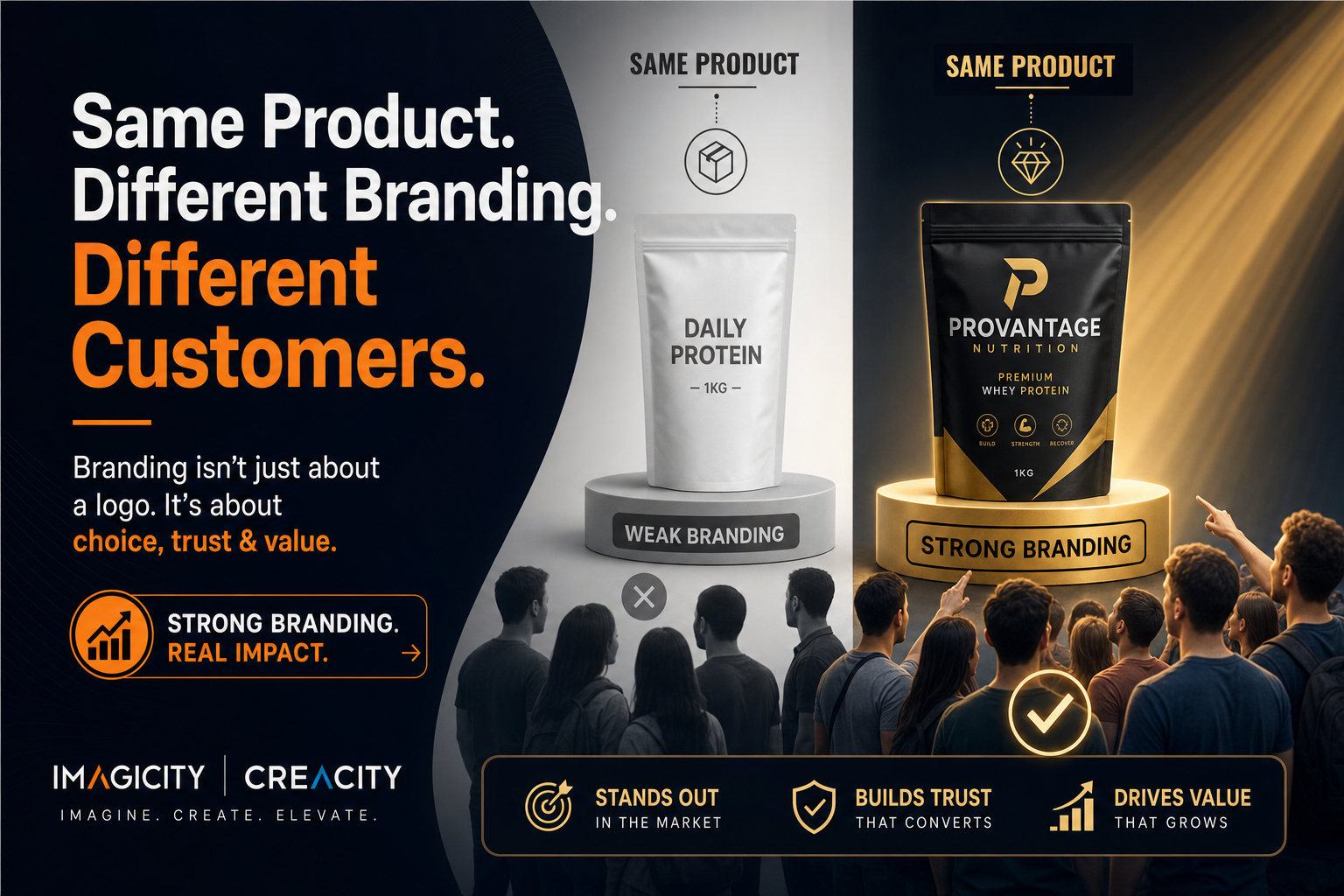 Branding strategy for businesses selling similar products