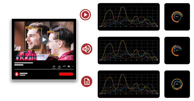 imentiv