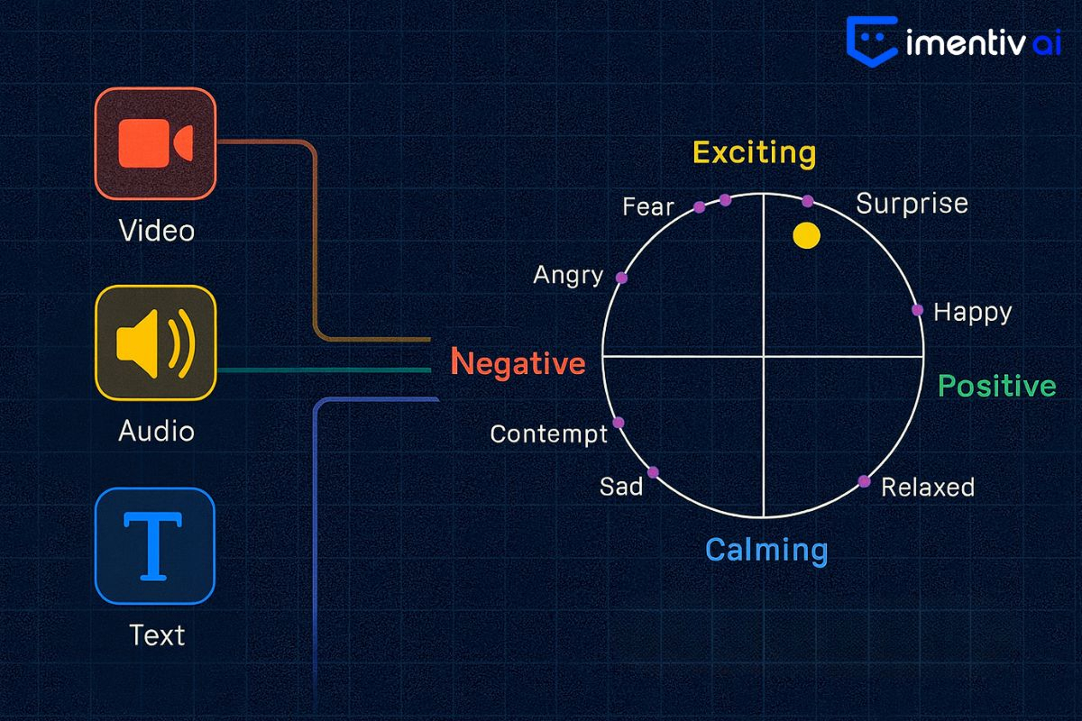The Valence–Arousal Model: A Simple Map to Understand Complex Human ...