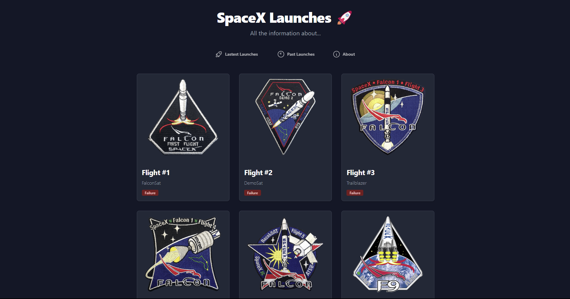 Project - SpaceXLaunches