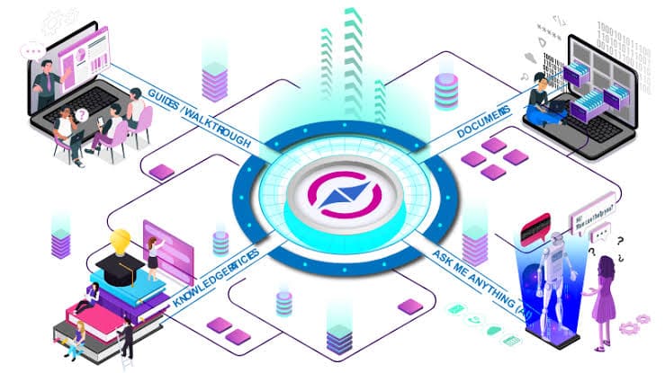 Compass iCompass - منصة التوجيه الذكي