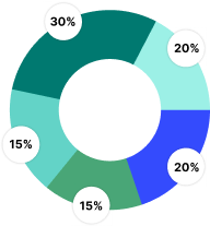 Savings Chart