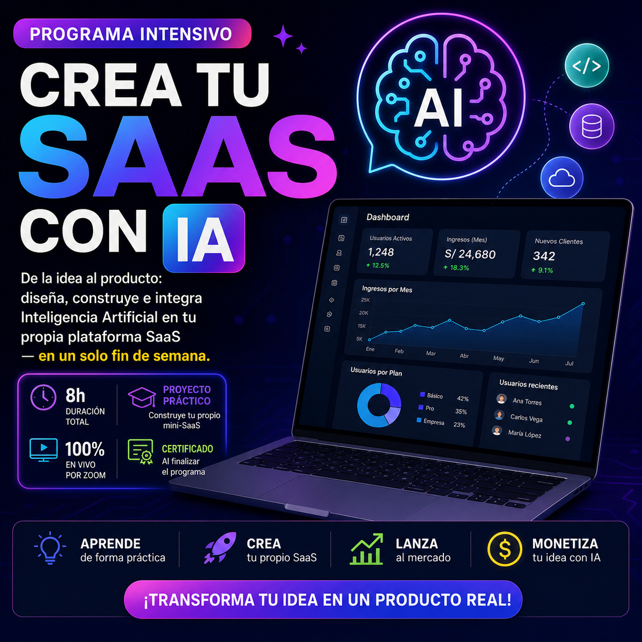 Crea tu SaaS con Inteligencia Artificial: De la Idea al Producto en un Fin de Semana