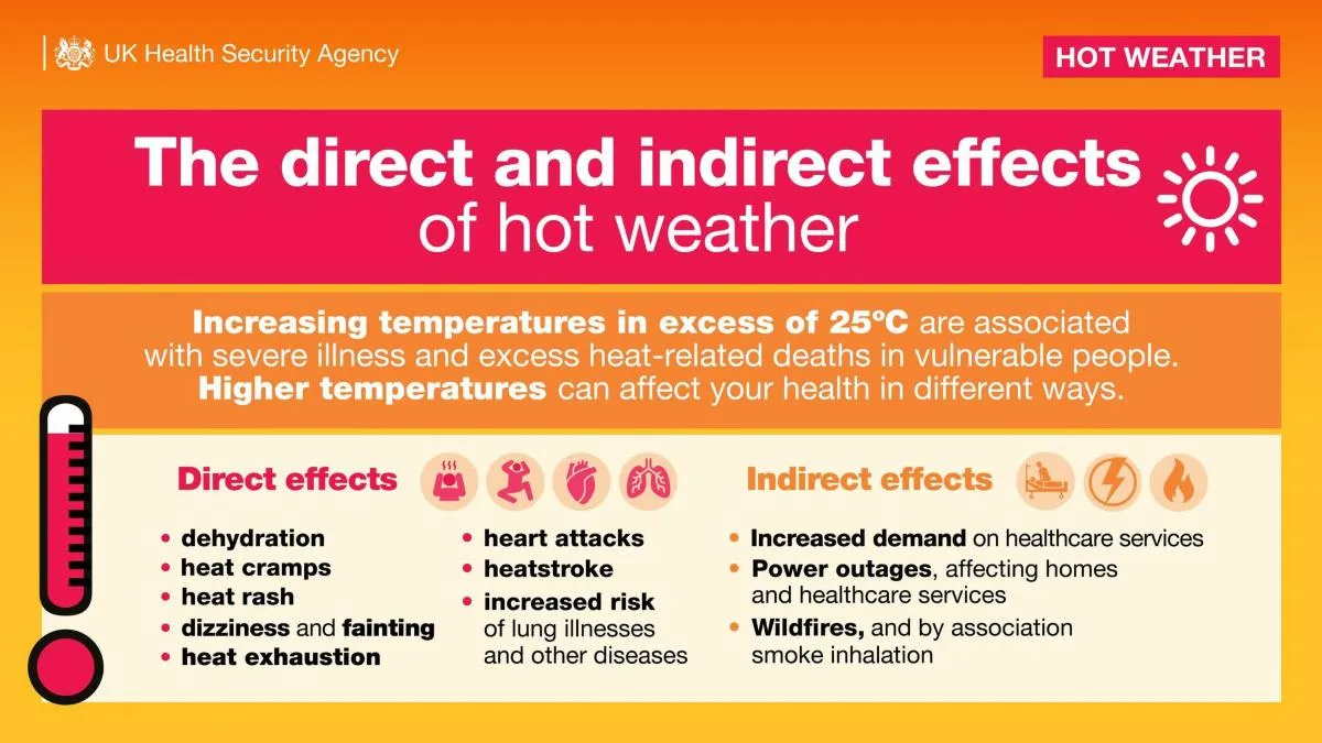 A red heat-health alert issued in the South East