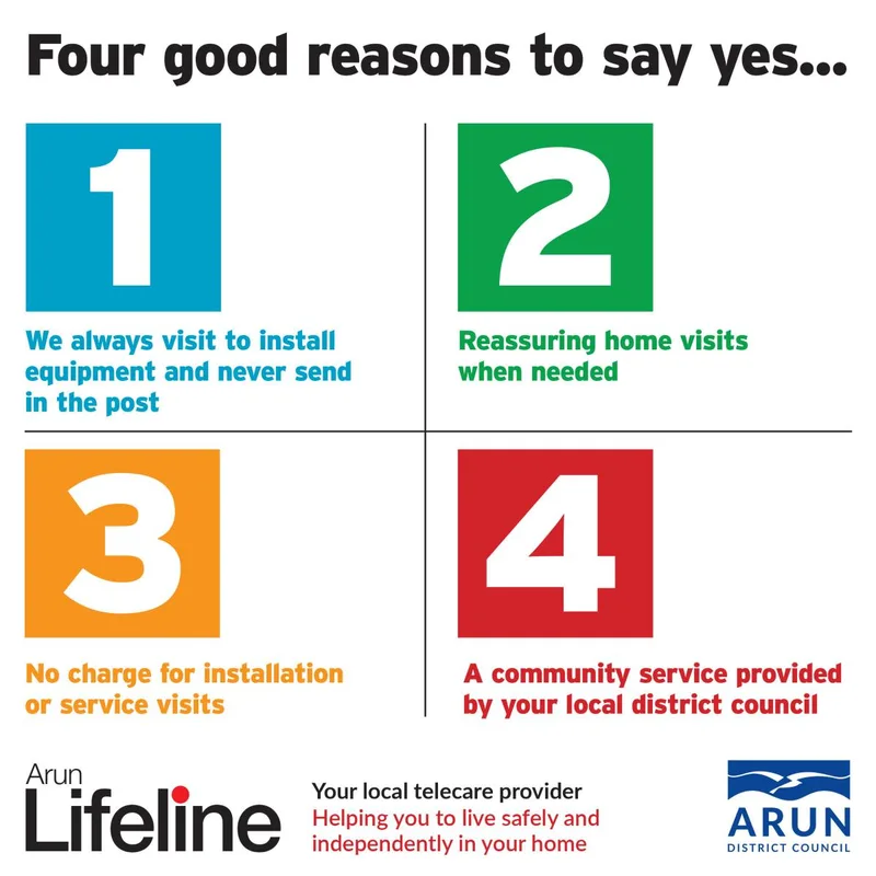 Did you know? About ‘Lifeline’ – our telecare service