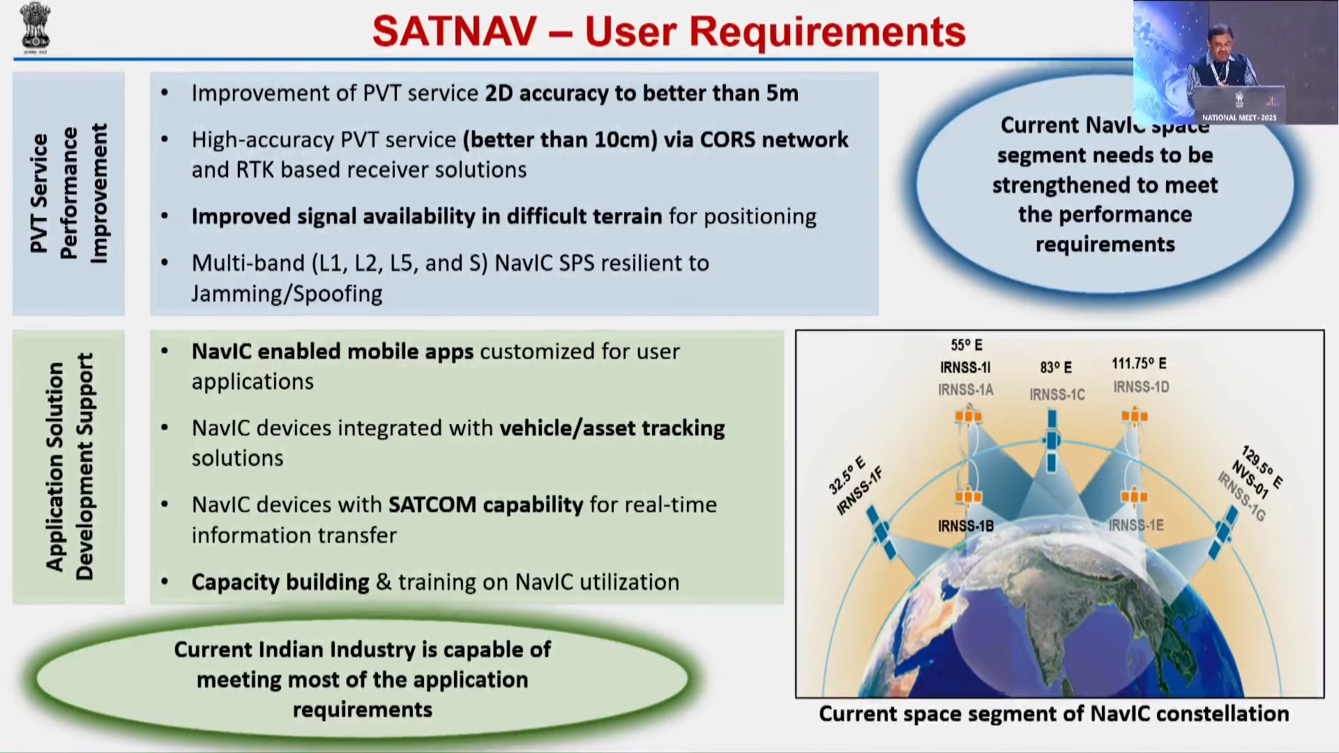 National Space Day Meet, Nilesh M desai [22 August 2025] (r/ISRO)