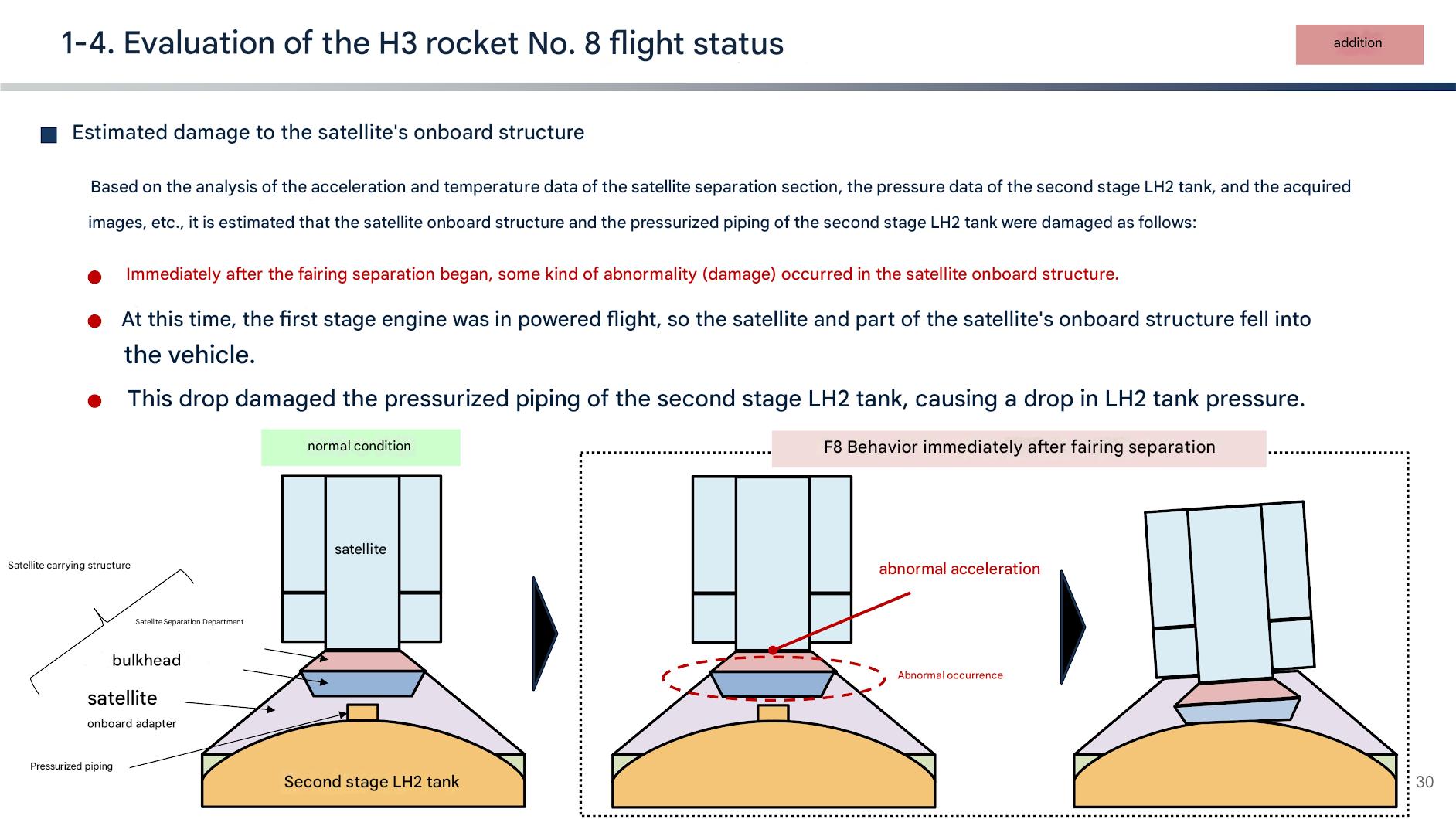 Source: JAXA H3 F8 Investigation Report (Doc 59-1), Jan 20, 2026.