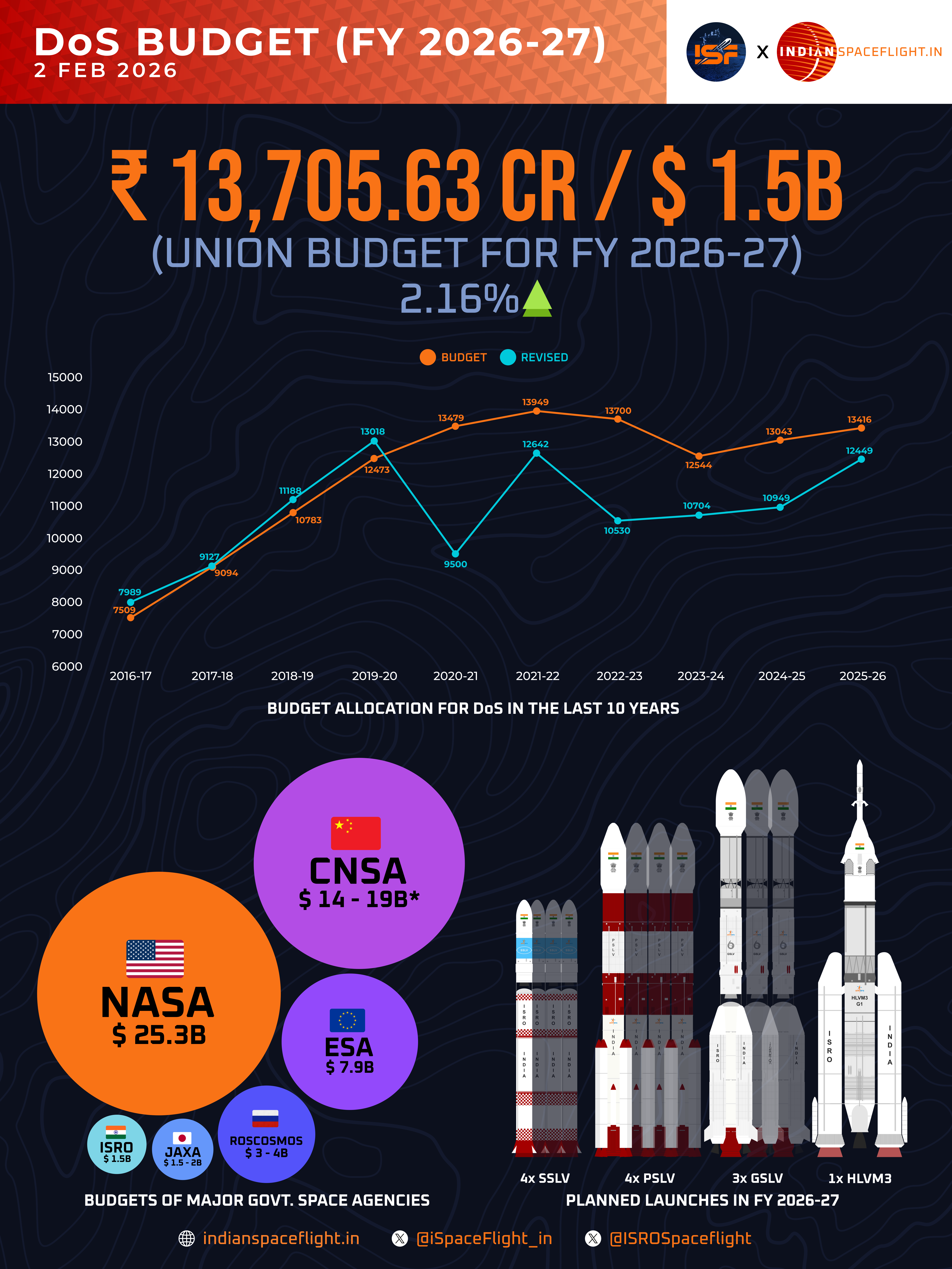 Graphic by Lokesh KR (@Lokeshkr63)