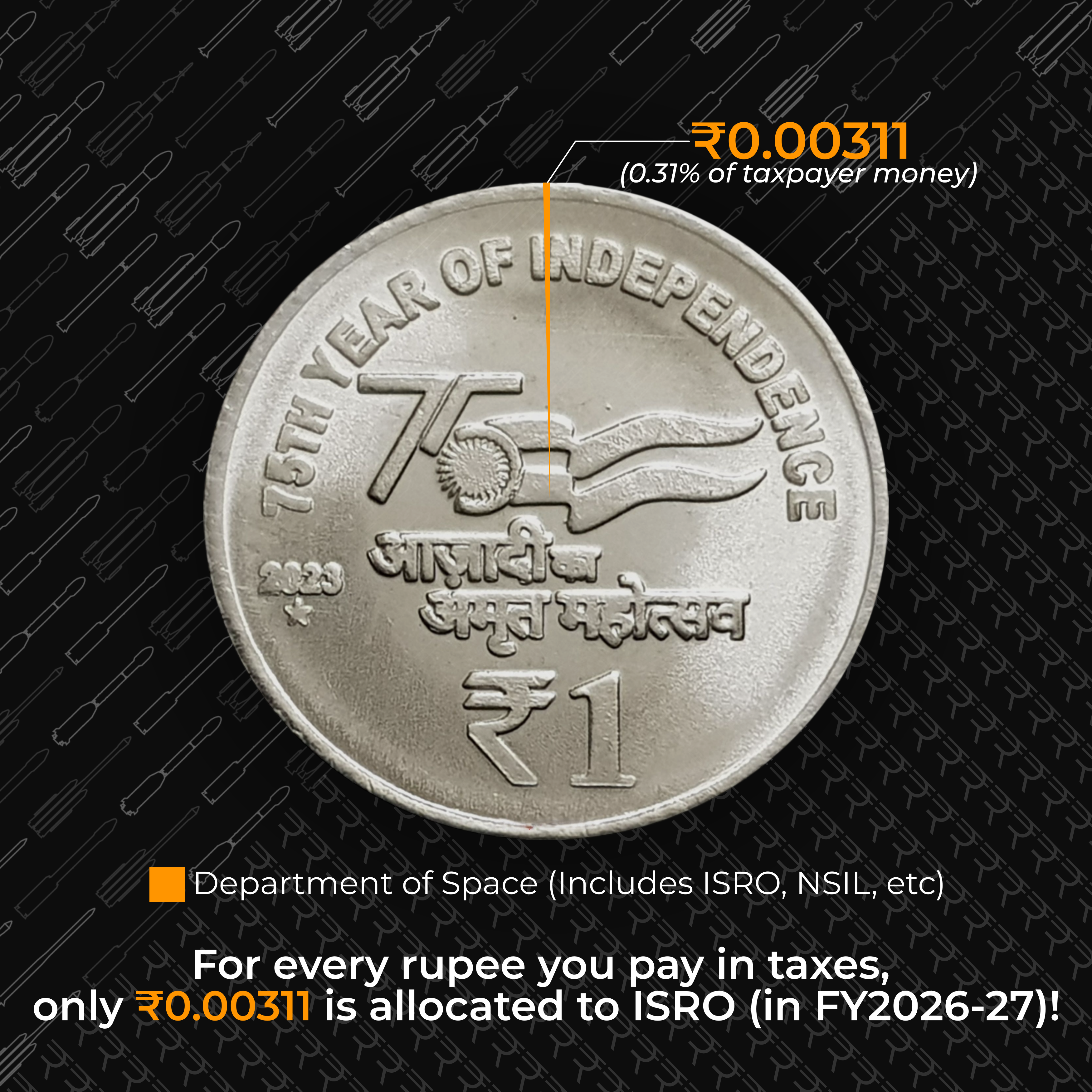 Graphic by Lokesh KR (@Lokeshkr73)