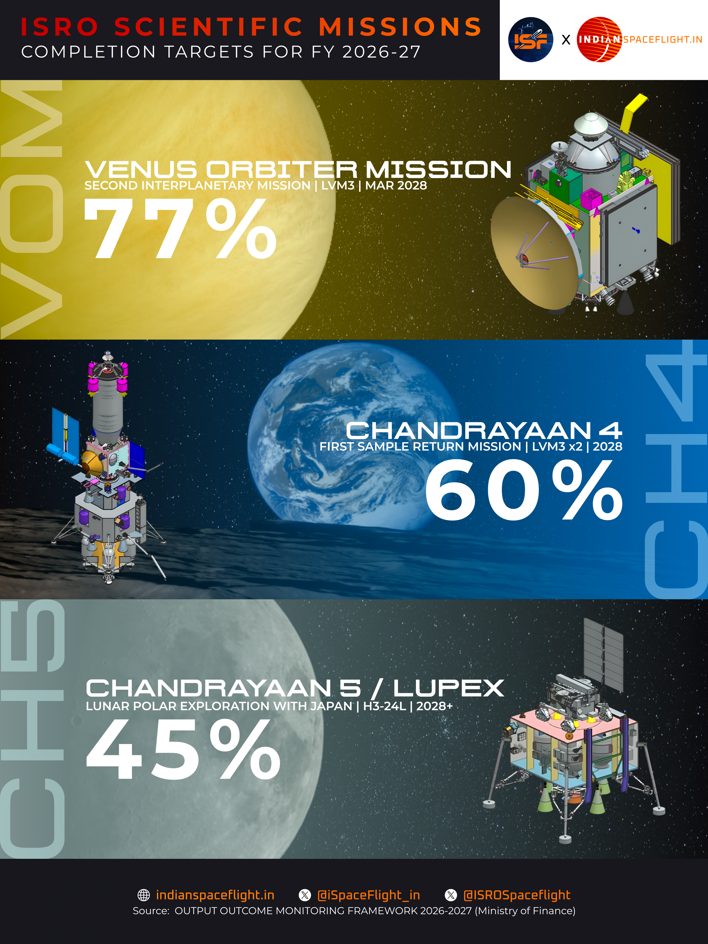 Graphic by Lokesh KR (@Lokeshkr73)