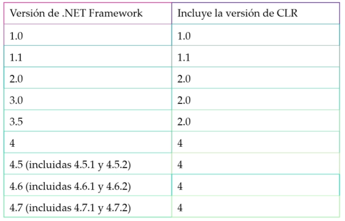 .NET intro